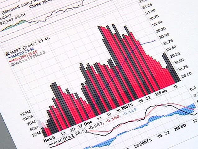 Stock chart looked through  a yellow magnifier