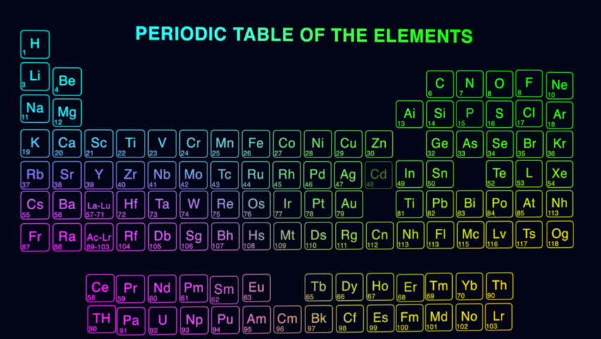 Periodic Table Definition Meaning