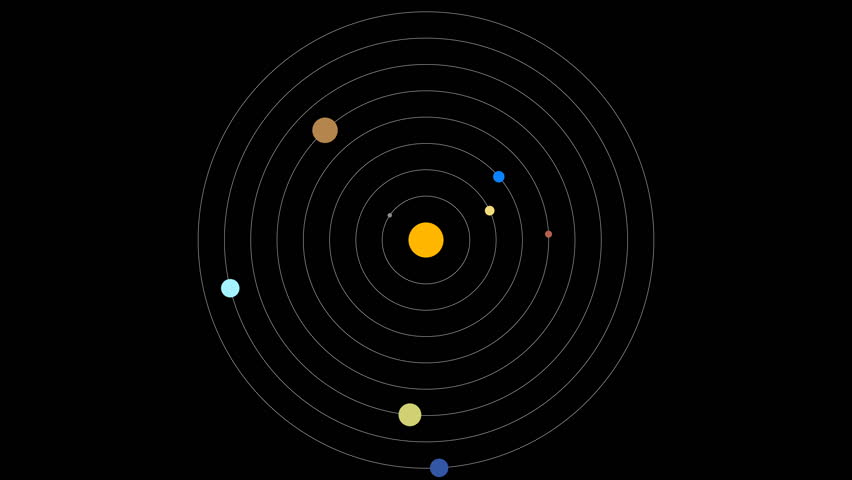 Solar System Diagram Screen Display. Stock Footage Video (100% Royalty