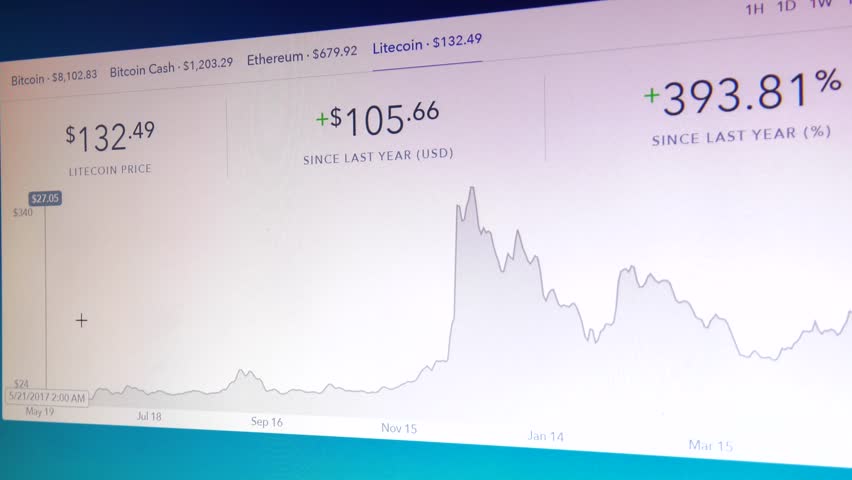 price chart cryptocurrency online