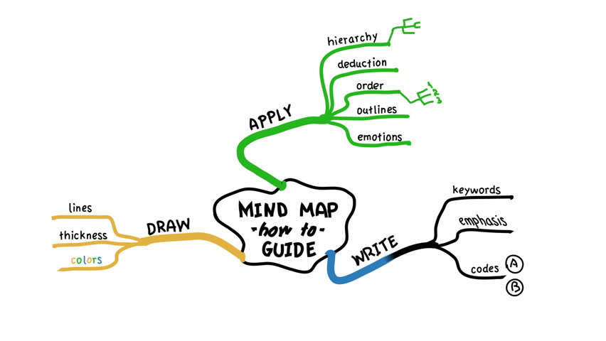 Mindmap Stock Footage Video | Shutterstock