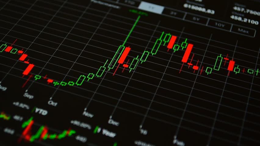 Stock Market Chart The Rapid Stock Footage Video 100 Royalty Free 16504642 Shutterstock - 