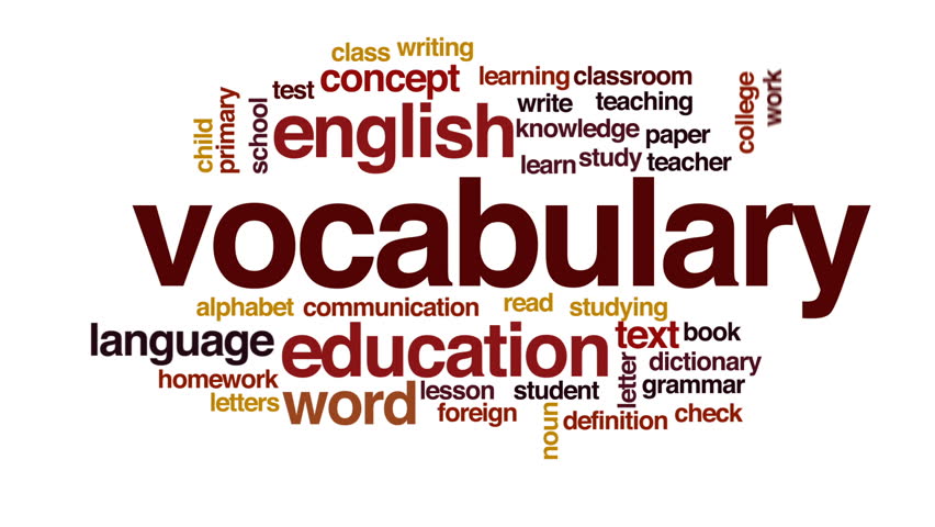 Image result for vocabulary word cloud