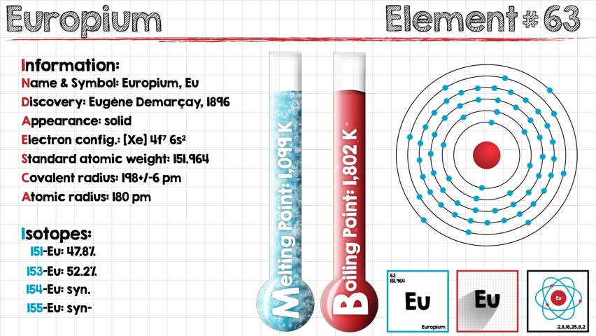 Header of europium