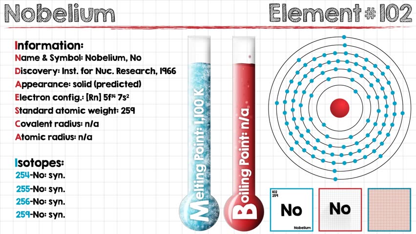 Header of nobelium