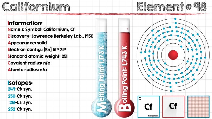 Header of californium