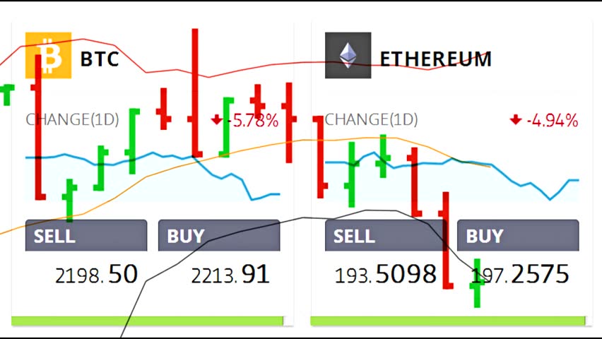 Bitcoin Buy Sell Chart