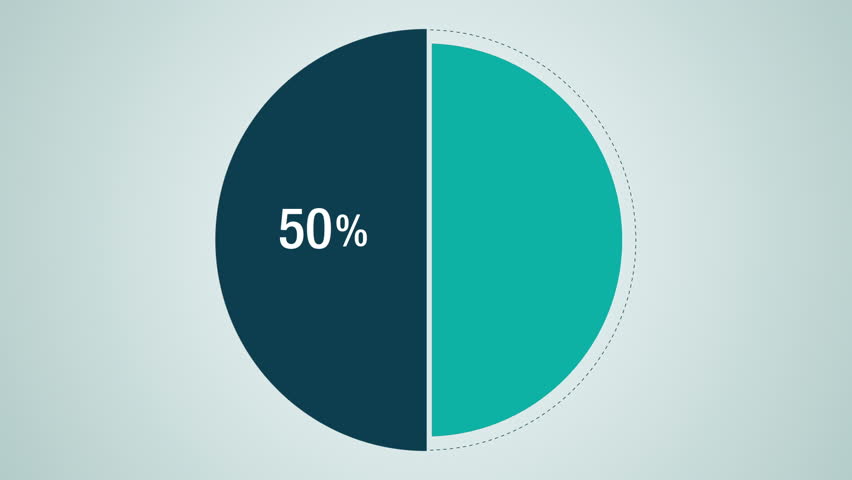 50 50 Pie Chart